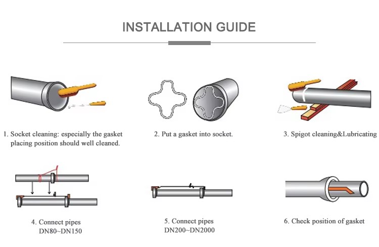 ISO2531 DI Pipe